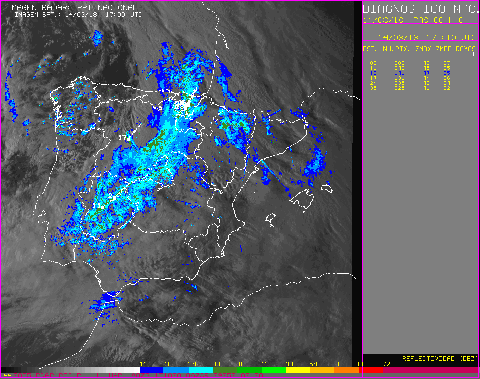 Glosario: Vigilancia meteorológica - Definición