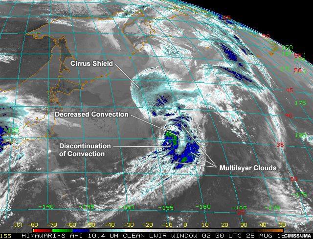 Glosario Transicion Extratropical Definicion