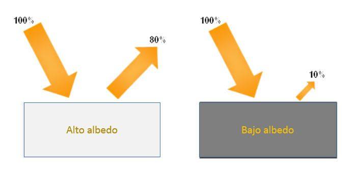 Resultado de imagen para albedo