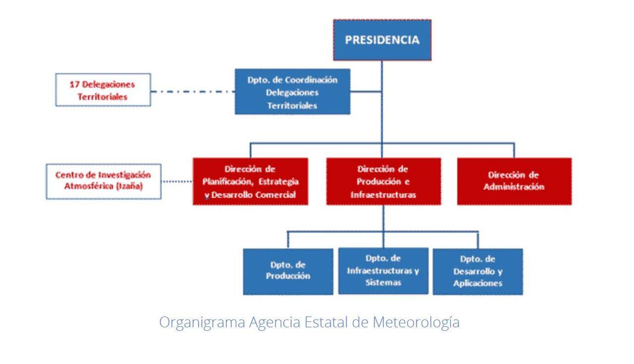 que es un organismo estatal que es un organismo estatal