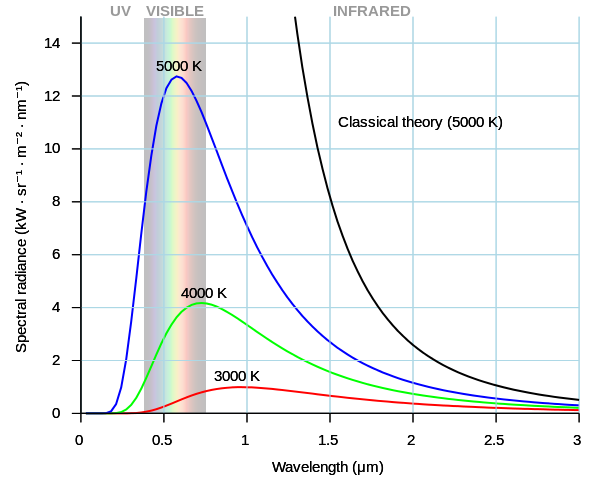 Glosario Radiación térmica Definición