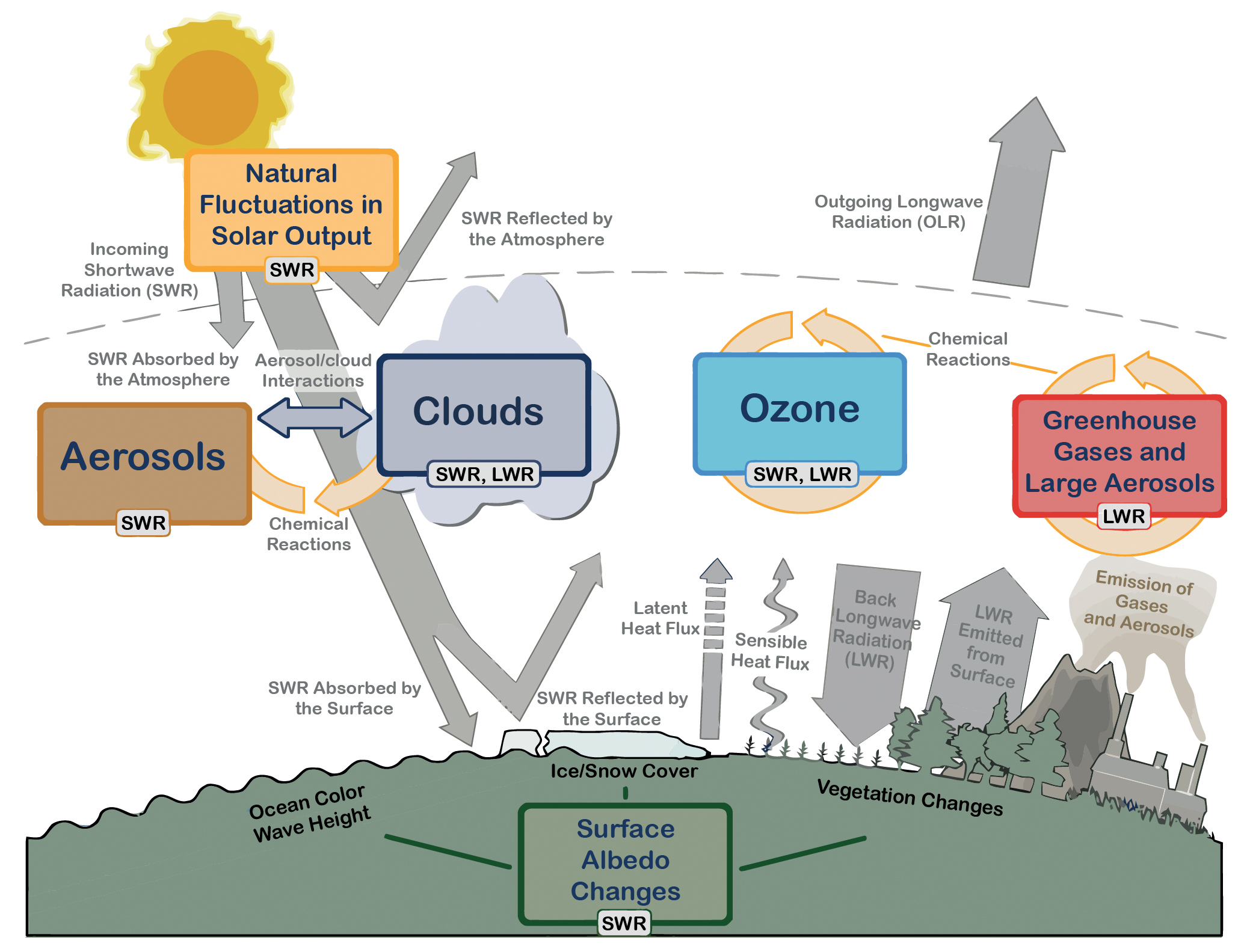 Glosario: Efecto invernadero - Definición global water cycle diagram figure illustration 