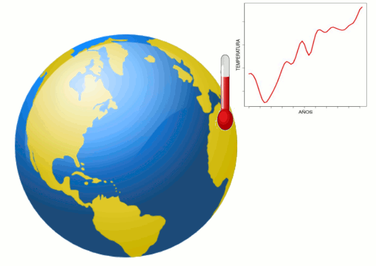 Glosario: Calentamiento global - Definición