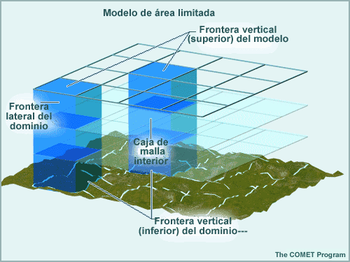 Glosario: Modelo de área limitada - Definición